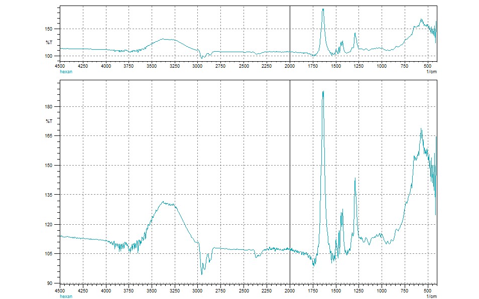FTIR transmittance spectra of n-hexane used to verify fuel purity after pipeline interface cleaning